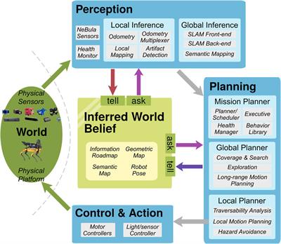 Robotic world models—conceptualization, review, and engineering best practices